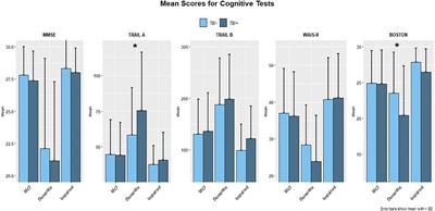 Traumatic Brain Injury Exposure Lowers Age of Cognitive Decline in AD and Non-AD Conditions